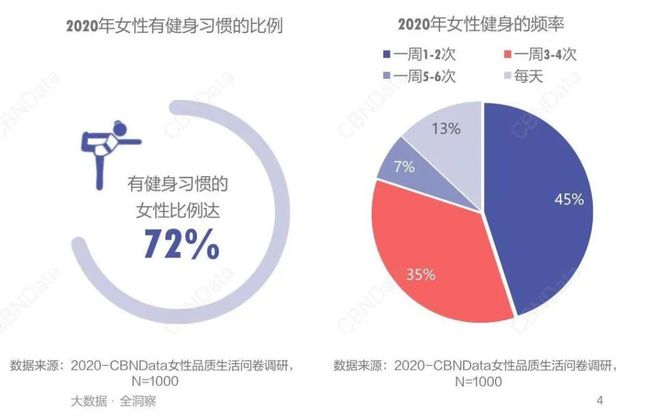 翘臀、细腿lululemon收割中产女性(图3)