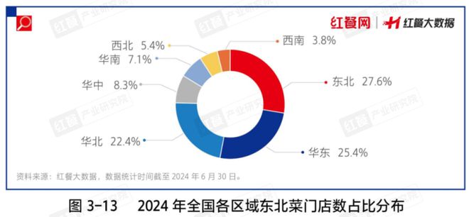 地方菜成市场“香饽饽”背后还有哪些掘金点？(图4)