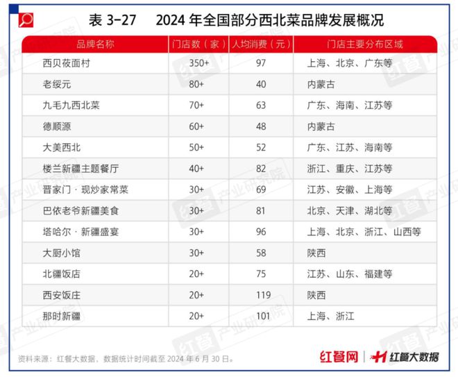 地方菜成市场“香饽饽”背后还有哪些掘金点？(图7)