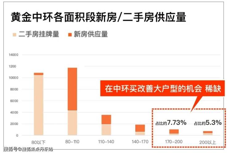 中环金茂府-中环金茂府(上海)2024首页网站-中环金茂府楼盘详情-户型配套(图1)