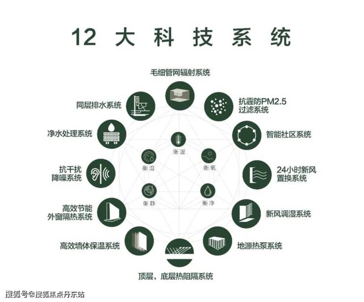 中环金茂府-中环金茂府(上海)2024首页网站-中环金茂府楼盘详情-户型配套(图8)