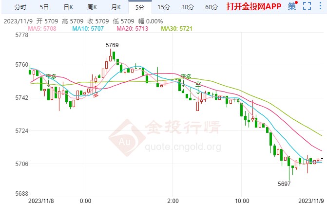 美联储连续加息的负面影响过去 白银td走弱(图1)