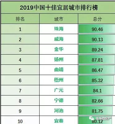 澳门新葡平台网址8883入口刚刚公布！珠海：“请叫我二线城市”！(图11)