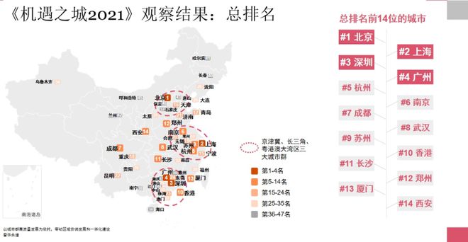 PwC 普华永道x《机遇之城2021》榜单出炉┃深圳综合排名第三(图3)