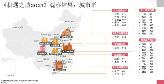 PwC 普华永道x《机遇之城2021》榜单出炉┃深圳综合排名第三(图4)