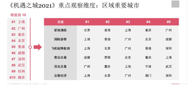 PwC 普华永道x《机遇之城2021》榜单出炉┃深圳综合排名第三(图7)