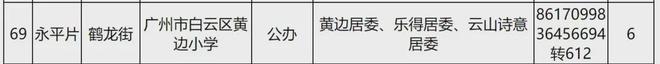 澳门新葡平台网址8883入口2024【官方认证】广州地铁云筑上品售楼处电话-营销(图9)