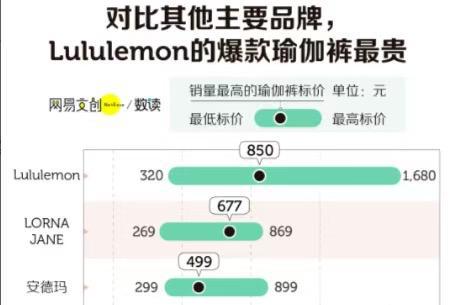 澳门新葡平台网址8883入口瑜伽女孩拒绝纯粹低价(图1)